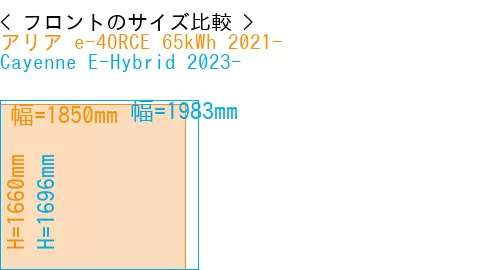 #アリア e-4ORCE 65kWh 2021- + Cayenne E-Hybrid 2023-